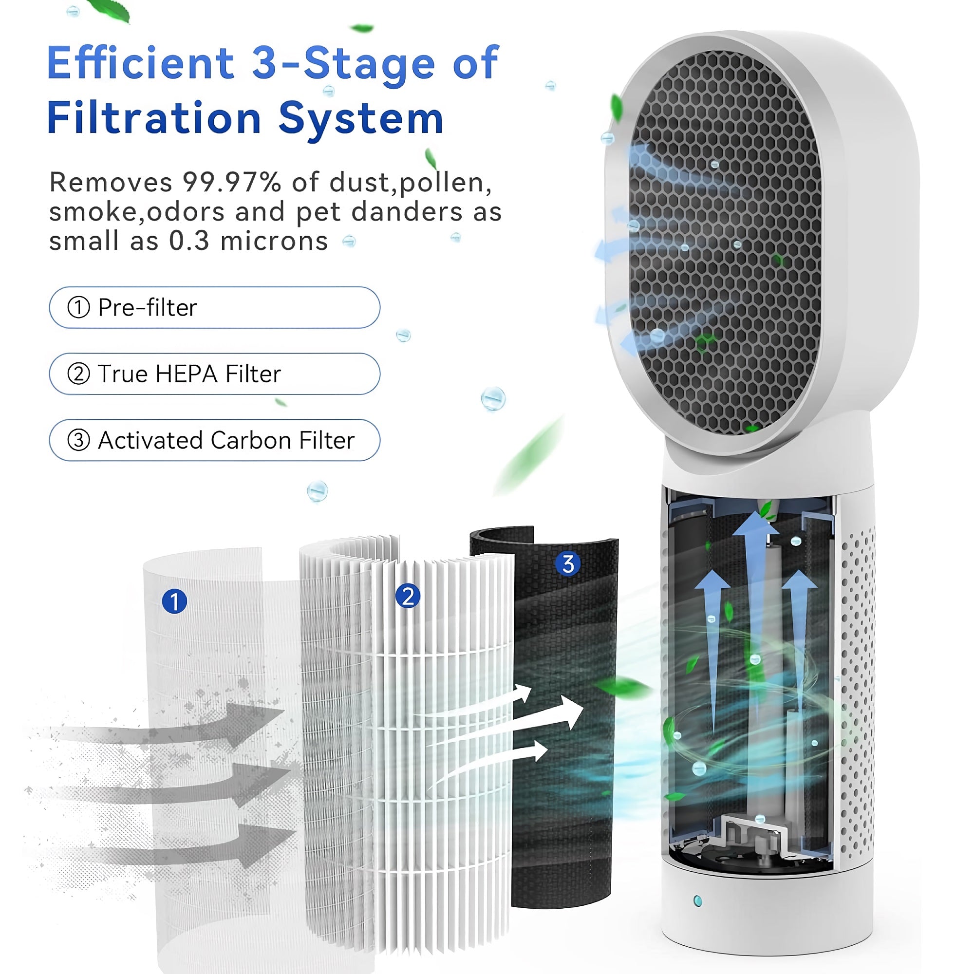 Desktop Air Purifier, Small Air Ionizer with 3 Stage Filtration System, H13 HEPA Filter, 2 Speeds for Home, Bedroom, Pets, Odor, Smoke, Pollen (White) - F001