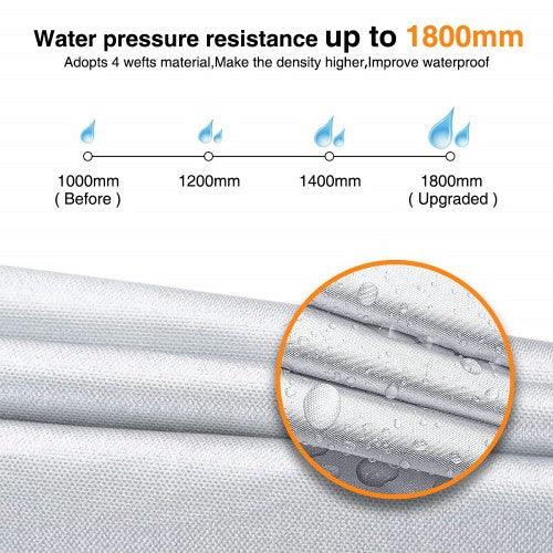 MATCC Car Cover, 440 x 180 x 160cm Waterproof Heavy Duty Car Cover with UV Protection for All Weather, Dust, Scratch Resistant - Toytexx